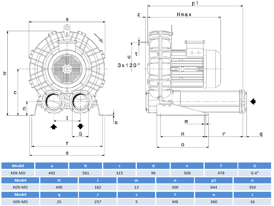 Габаритный чертеж воздуходувки SCL K09-MD