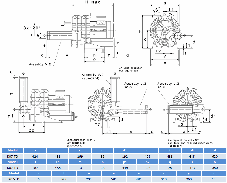 Габаритный чертеж воздуходувки SCL K07-TD