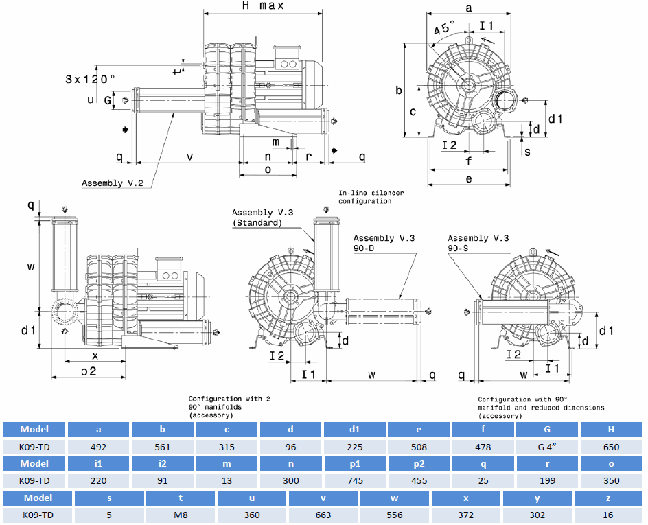 Габаритный чертеж воздуходувки SCL K09-TD