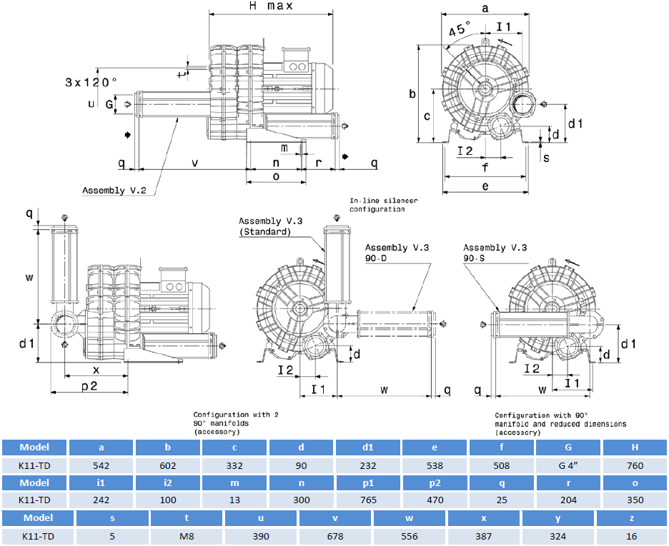 Габаритный чертеж воздуходувки SCL K11-TD110