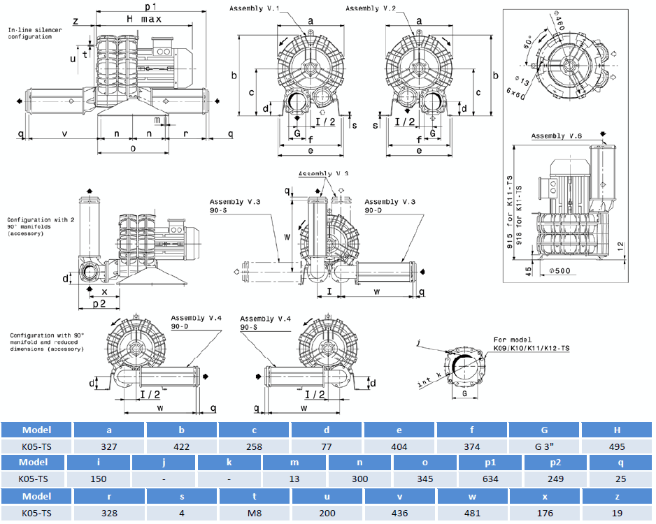 Габаритный чертеж воздуходувки SCL K05-TS