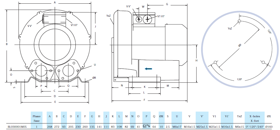 Габаритный чертеж воздуходувки Seko BL030001M05