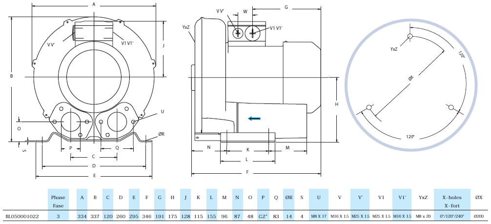 Габаритный чертеж воздуходувки Seko BL050001022