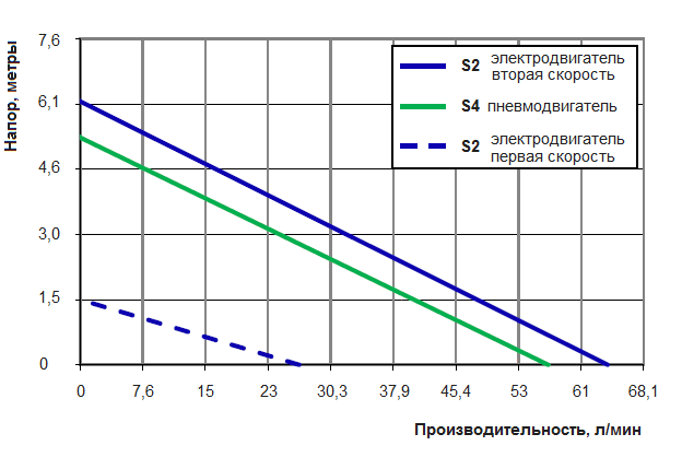 График рабочих характеристик Finish Thompson EFP-40