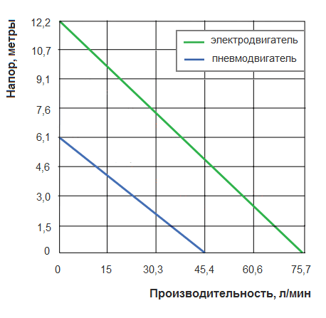 График рабочих характеристик Finish Thompson TBP-40