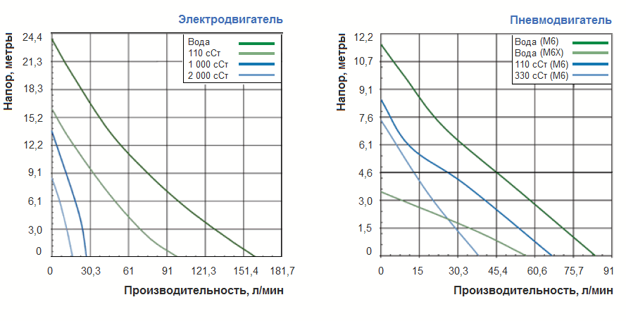 График рабочих характеристик Finish Thompson PFV-48