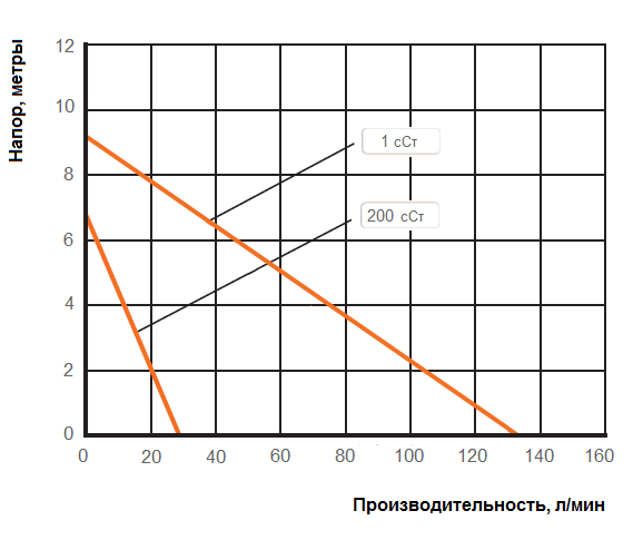 График рабочих характеристик Cheonsu DR-PLH-12-U4S с электродвигателем