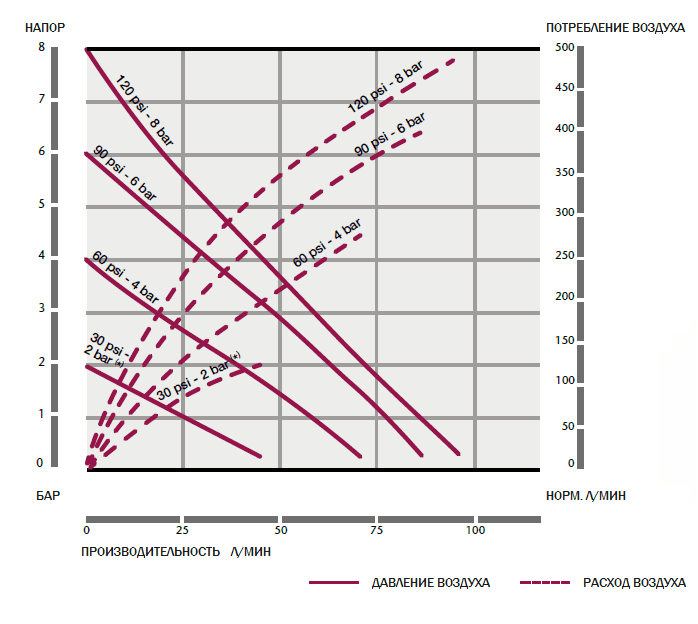 График рабочих характеристик насоса Samoa DF100_AA