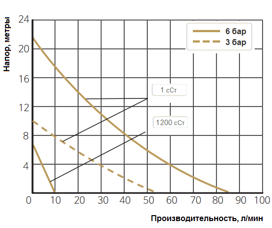 График рабочих характеристик Cheonsu DR-FHH-12-A4