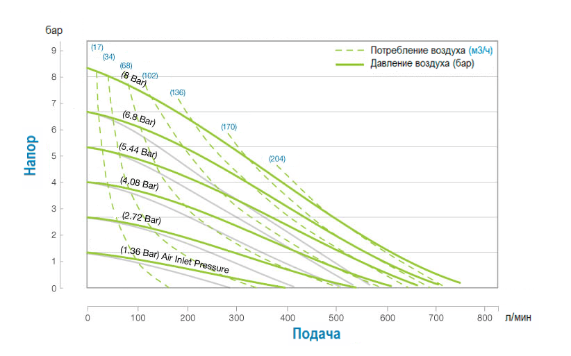 График производительности модели S20B1A