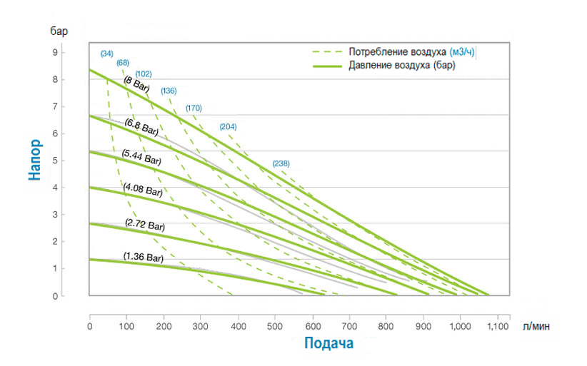 График производительности модели S30B1A