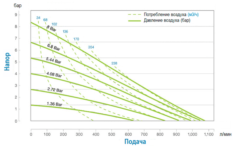 График характеристик модели SDP-S30B1S-GSABS000