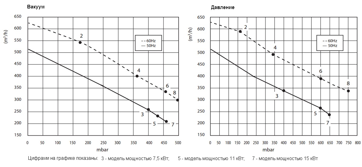 Графики рабочих характеристик Zenova 2RB 820-075