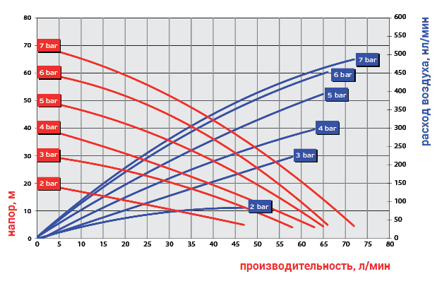 График рабочих характеристик модели Ruby 015S-P-EEE