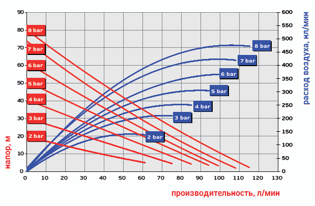 График рабочих характеристик модели Ruby 020P-P-ZPT