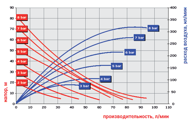 График рабочих характеристик модели Ruby 020V-P-TVT