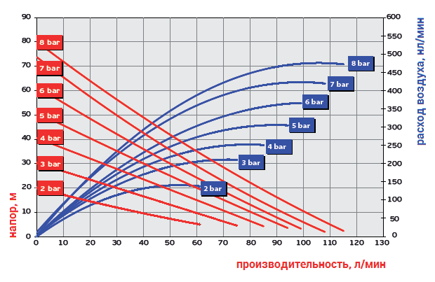 График рабочих характеристик модели Ruby 020V-P-EEE