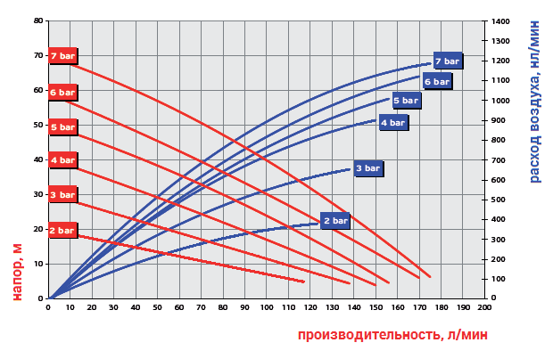 График рабочих характеристик модели Ruby 025A-P-EEE