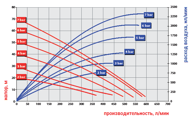 График рабочих характеристик модели Ruby 050A-P-TAS