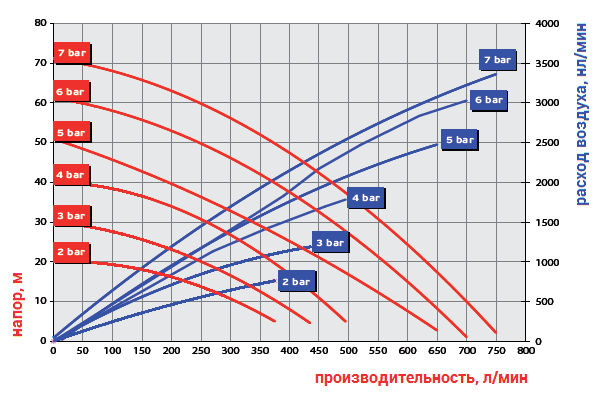 График рабочих характеристик модели Ruby 080A-P-TAS