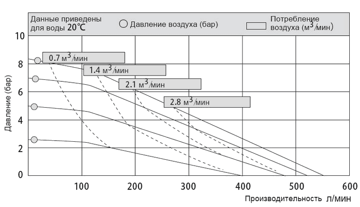 График рабочих характеристик MK50PP-KV/TF/TF/KV