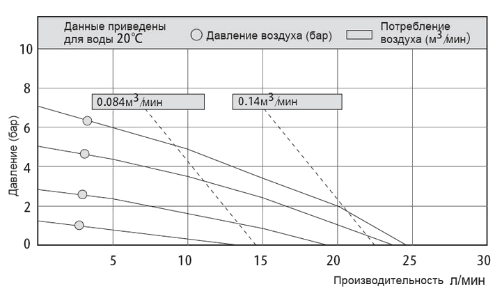 График рабочих характеристик MK06PP-PP/ST/PP/PP