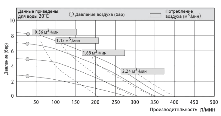 График рабочих характеристик MK40AL-SS/TF/TF/TF