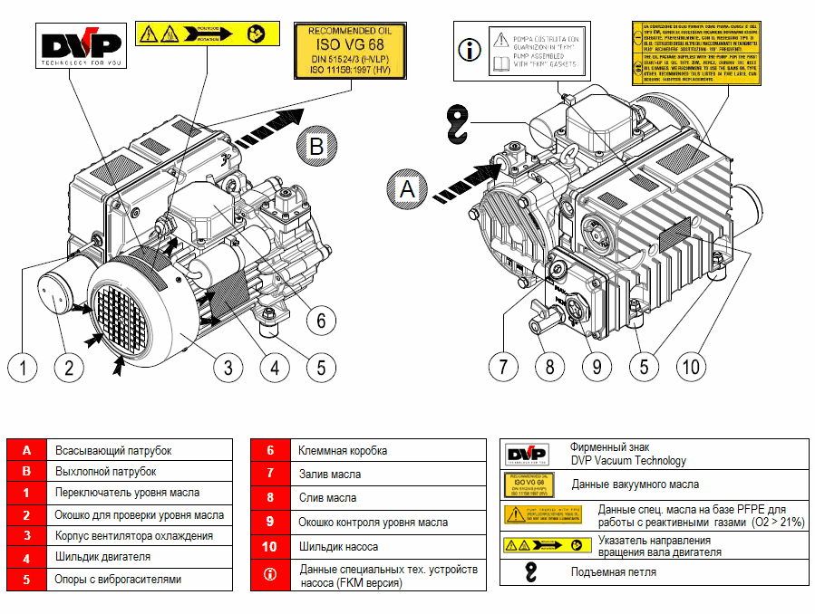 Конструкция насоса DVP LC.25_220 WR