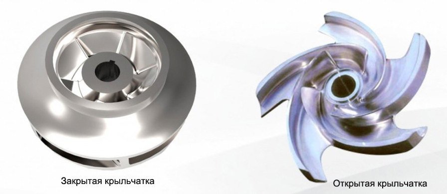 Открытая крыльчатка поверхностного насоса