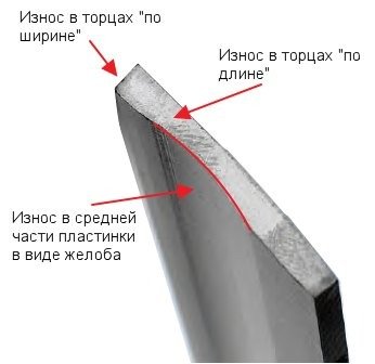 износ рабочих лопаток сухих пластинчато-роторных вакуумных насосов