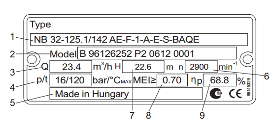 Типовой шильдик насоса Grundfos NB