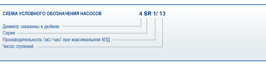 Схема условного обозначения насосов  Pedrollo SR