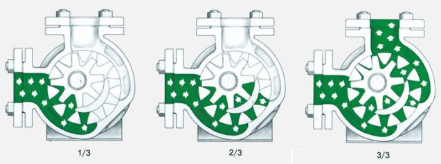 Поток жидкости в шестеренном насосе серии V
