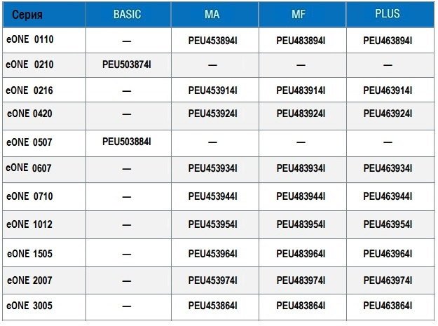 Модельный ряд eONE