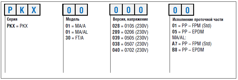 Расшифровка артикула дозировочных насос Etatron PKX