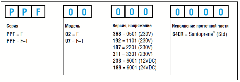 Расшифровка артикула дозировочных насосов Etatron F
