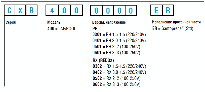Расшифровка артикула дозировочного насоса Etatron eMyPOOL