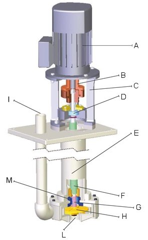 Внутреннее устройство насосов Debem IM-1