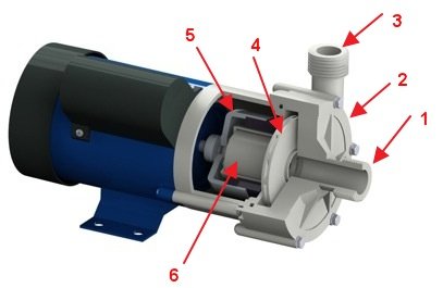 Внутреннее устройство насоса Argal TMB