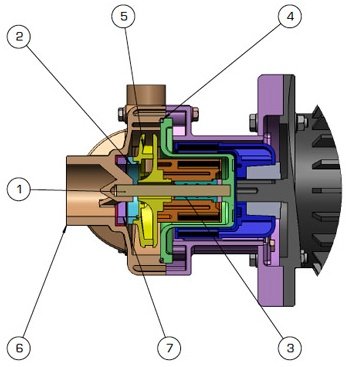 Внутреннее устройство насосов Debem DM