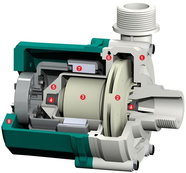 Насос Argal TMP в разрезе