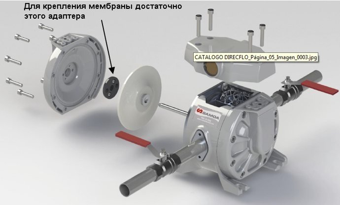 Замена мембран никогда не была такой простой, как в насосах Samoa DF