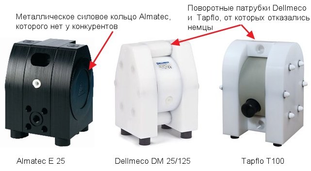 3 насоса братья-близнецы: Almatec E25, Dellmeco DM 25/125 и Tapflo T100