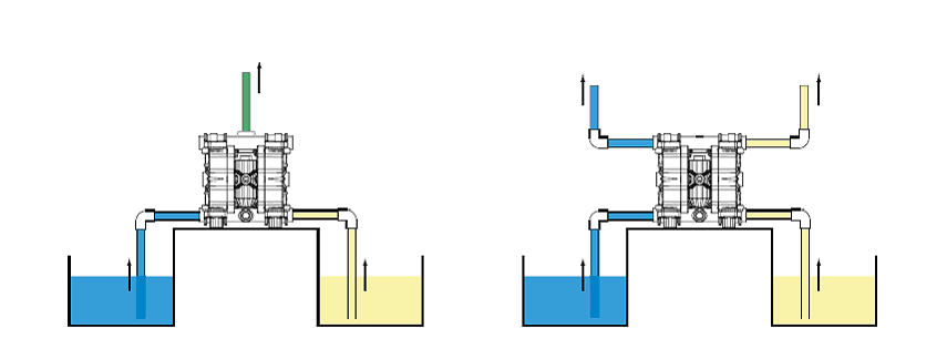 Варианты исполнения с раздвоенными коллекторами всасывания/напора
