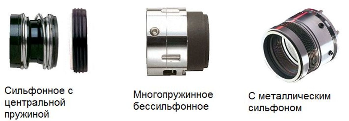 Виды торцевых уплотнений