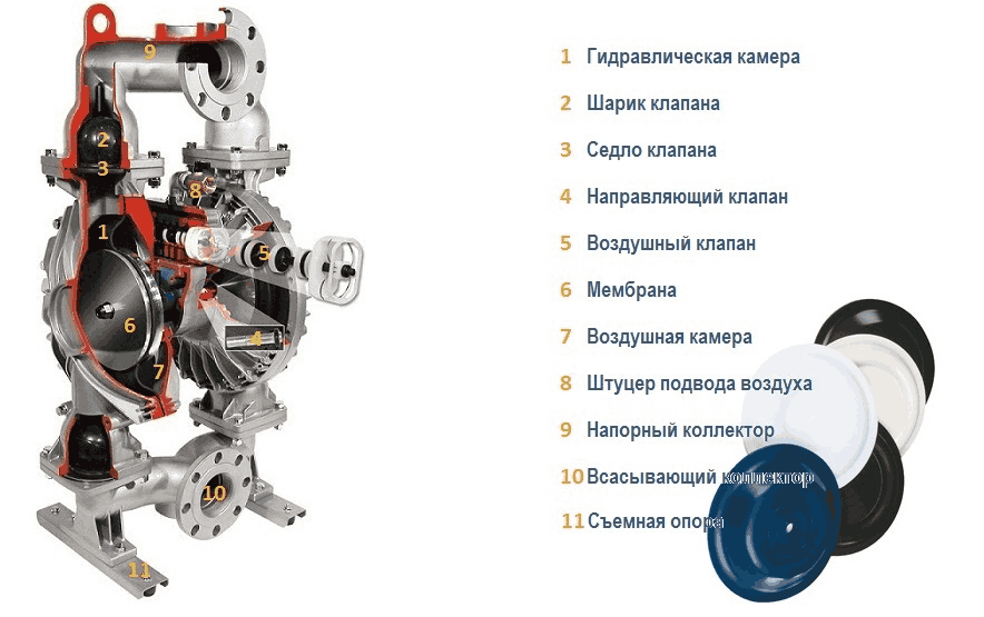 Устройство насоса Yamada серии NDP