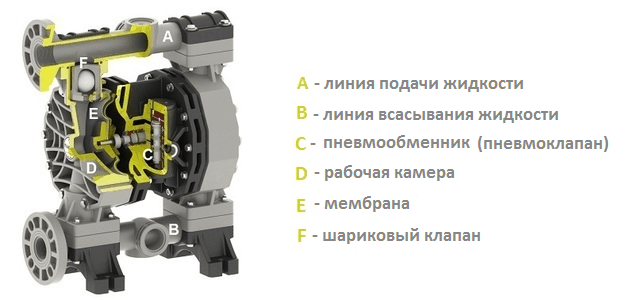 Основные элементы конструкции насоса 