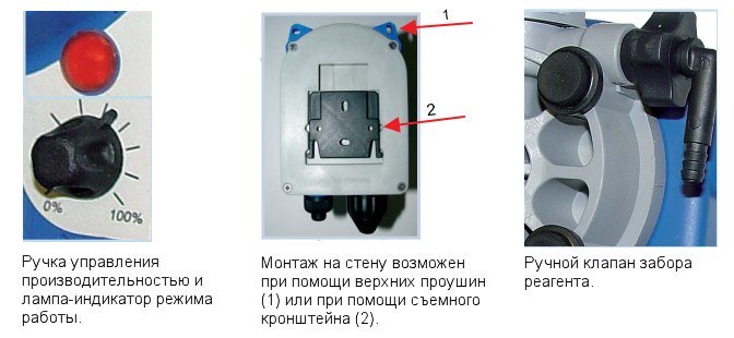 Некоторые особенности дозирующих насосов Seko Invikta KCL