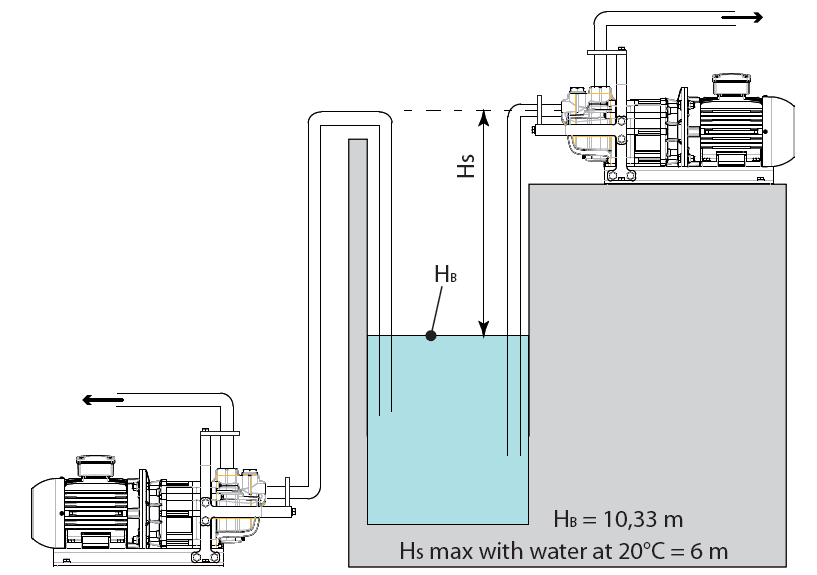 варианты установки насоса Argal TMA 10.14