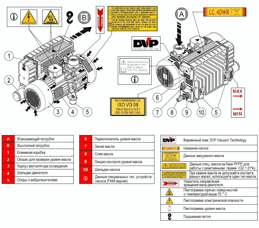 Конструкция вакуумного насоса DVP LC.40 WR